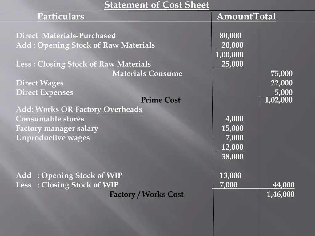 statement of cost sheet 2