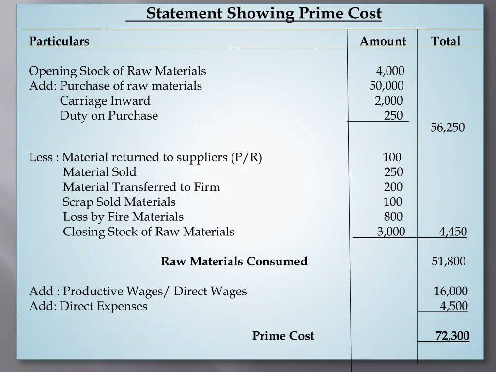 statement showing prime cost 1