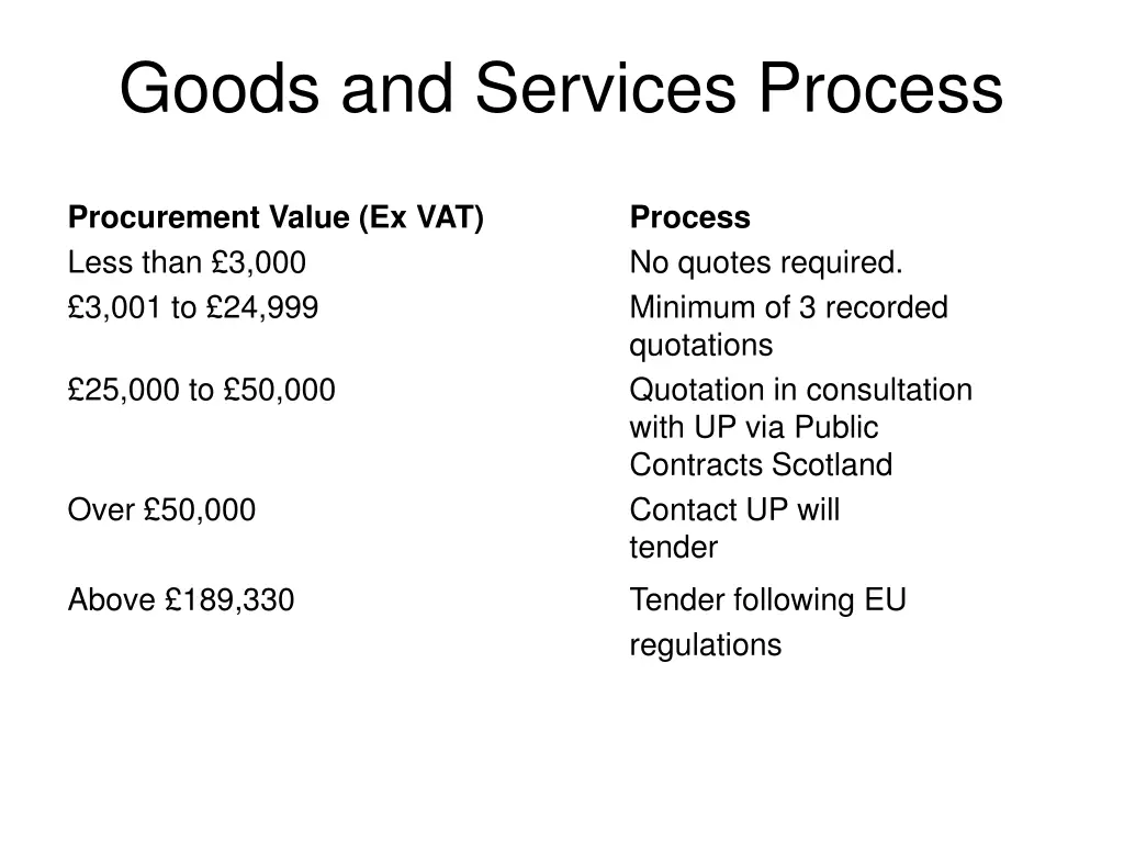 goods and services process