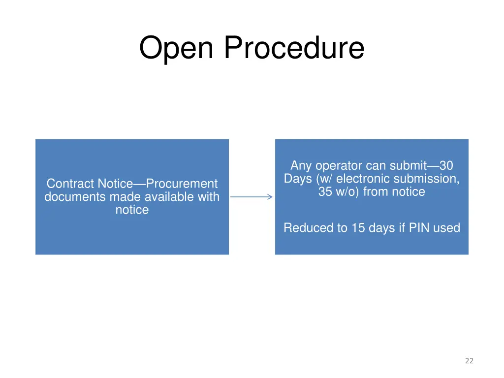 open procedure