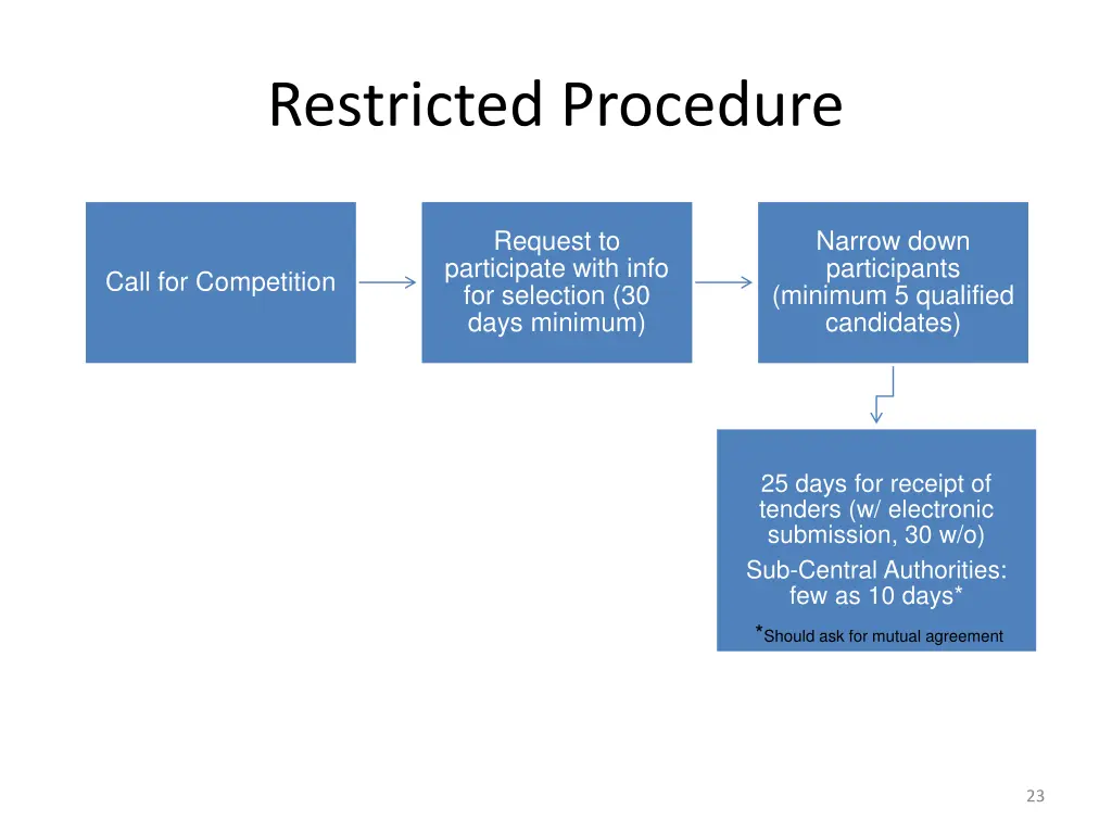 restricted procedure