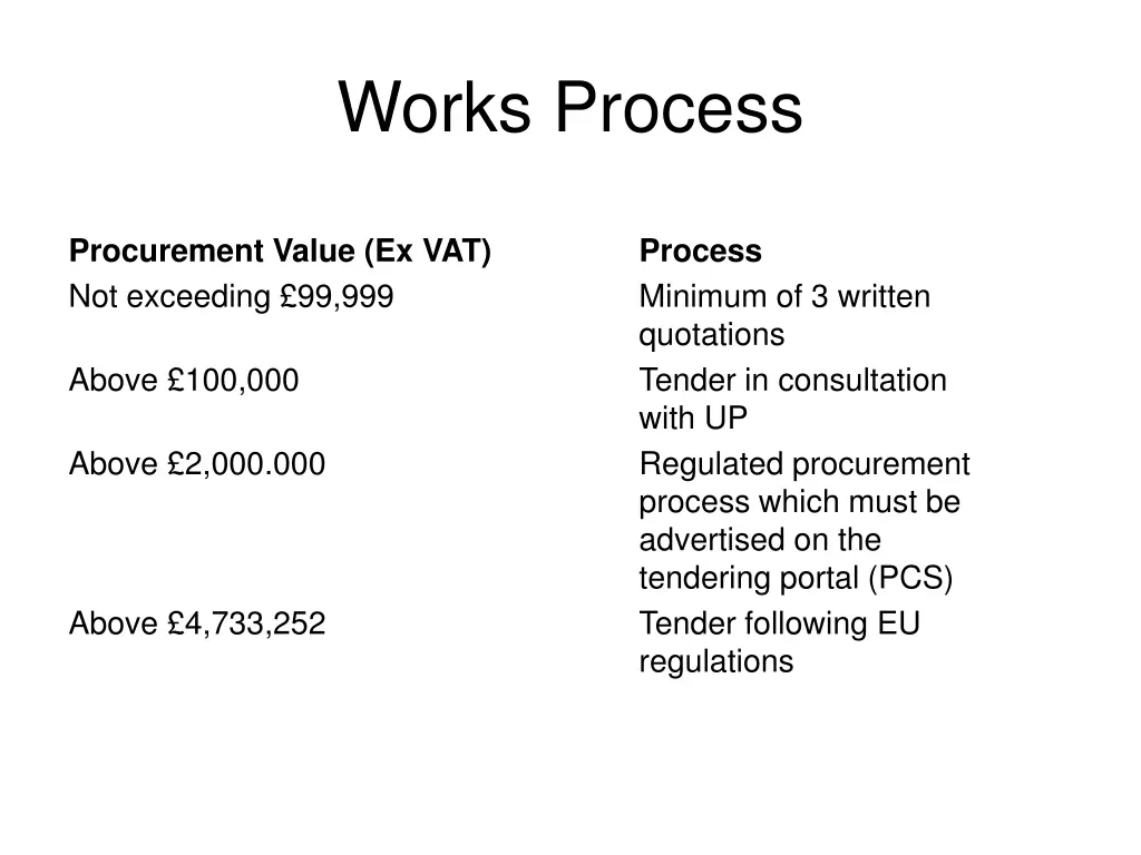 works process