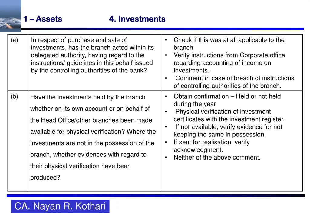 1 1 assets assets