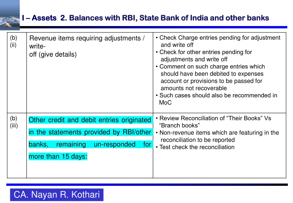 i i assets 2 assets 2 balances with rbi state 1