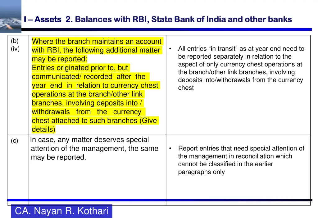 i i assets 2 assets 2 balances with rbi state 2