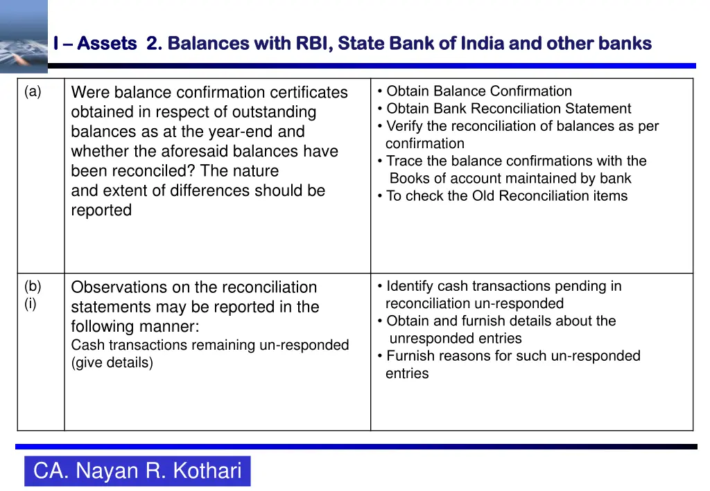 i i assets 2 assets 2 balances with rbi state