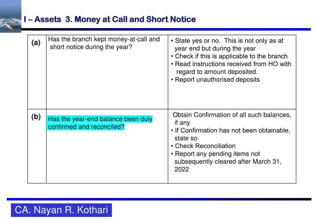 i i assets 3 assets 3 money at call and short