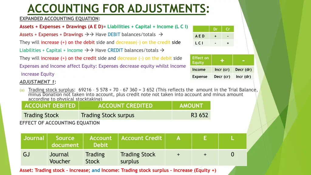 accounting for adjustments expanded accounting