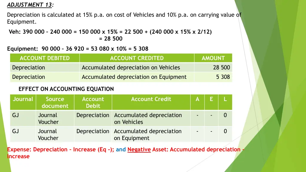 adjustment 13