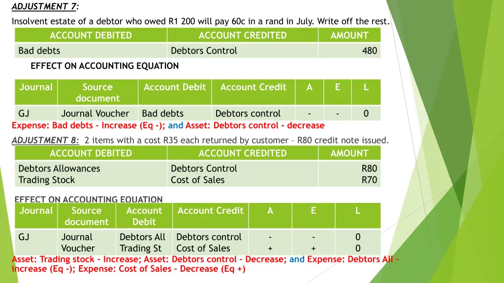 adjustment 7 insolvent estate of a debtor