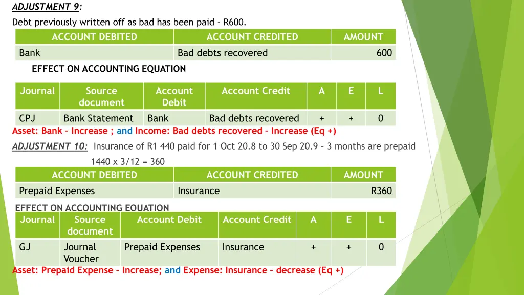 adjustment 9 debt previously written