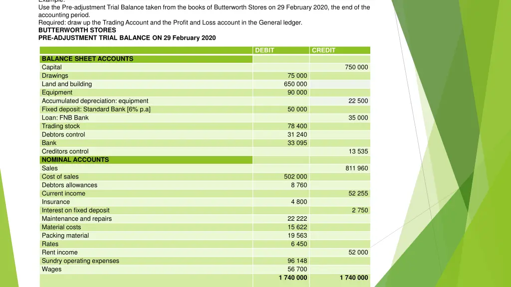 example use the pre adjustment trial balance