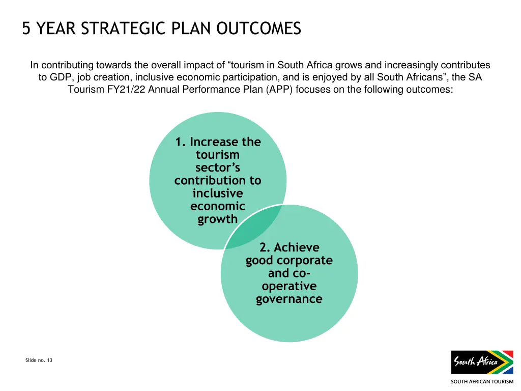 5 year strategic plan outcomes