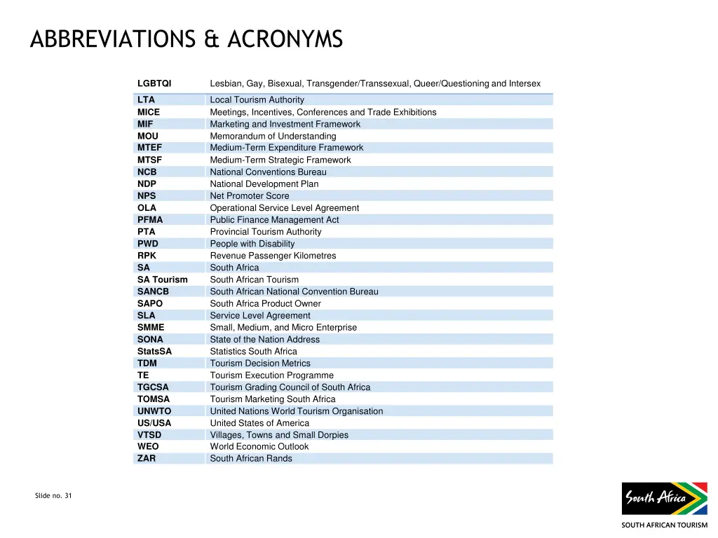 abbreviations acronyms 1