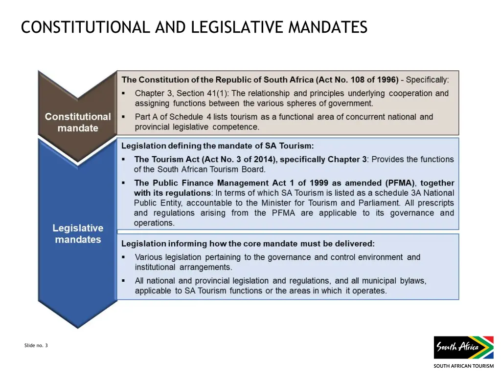 constitutional and legislative mandates