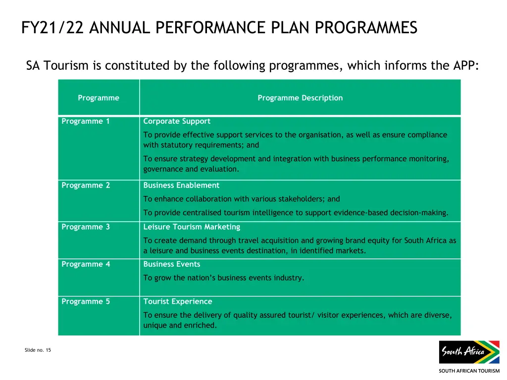 fy21 22 annual performance plan programmes