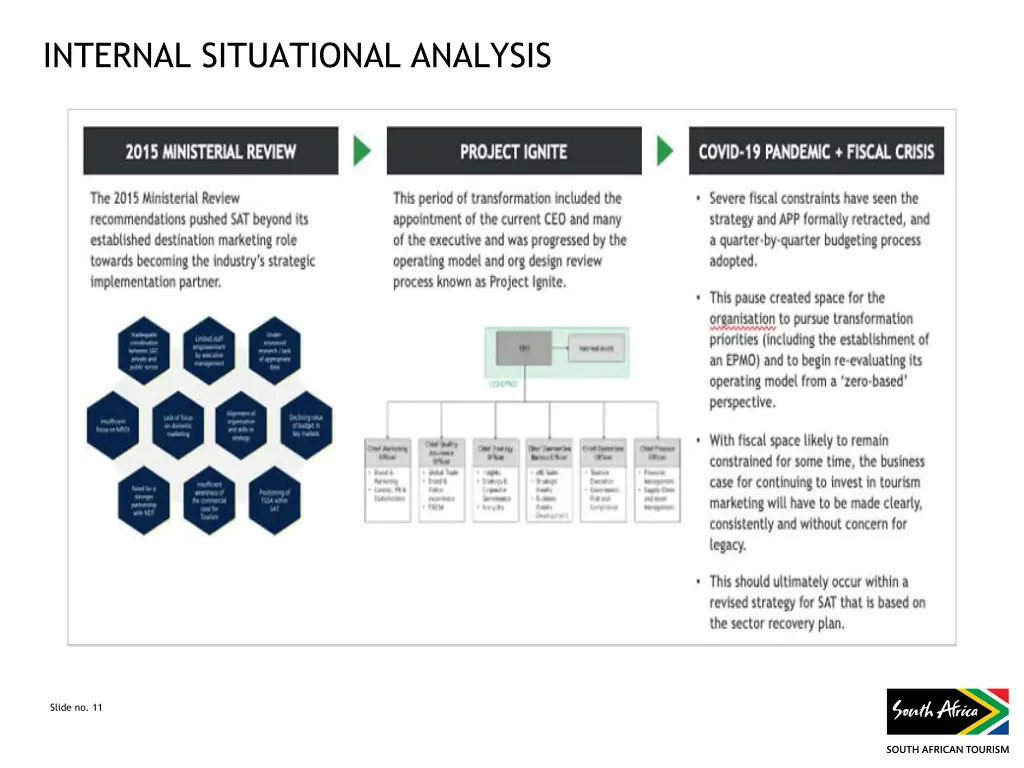 internal situational analysis