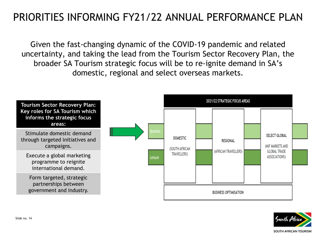 priorities informing fy21 22 annual performance