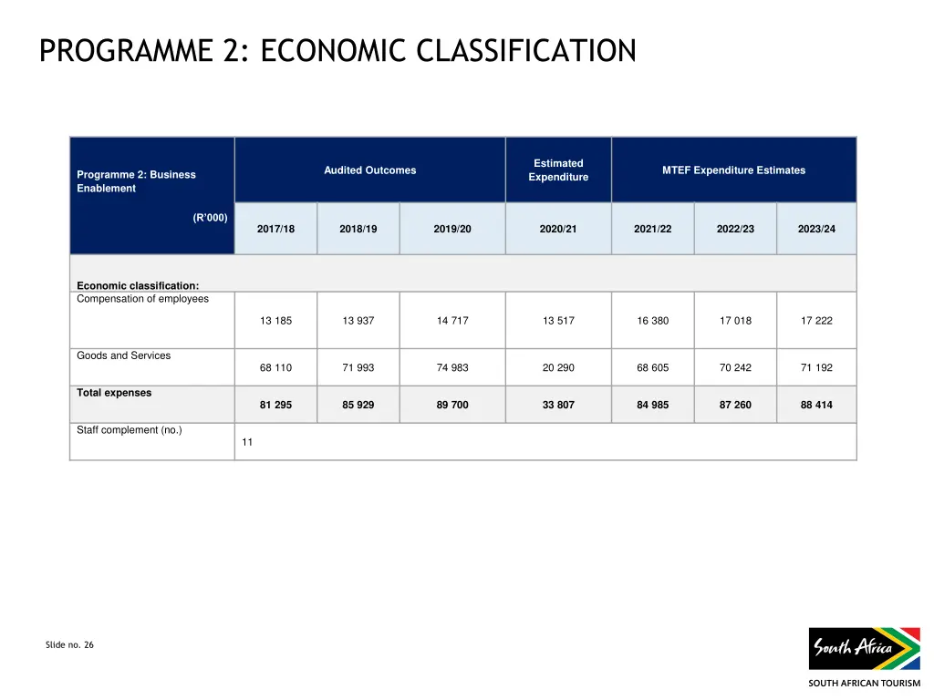 programme 2 economic classification