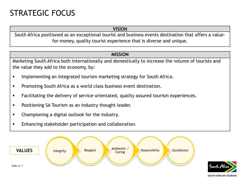 strategic focus