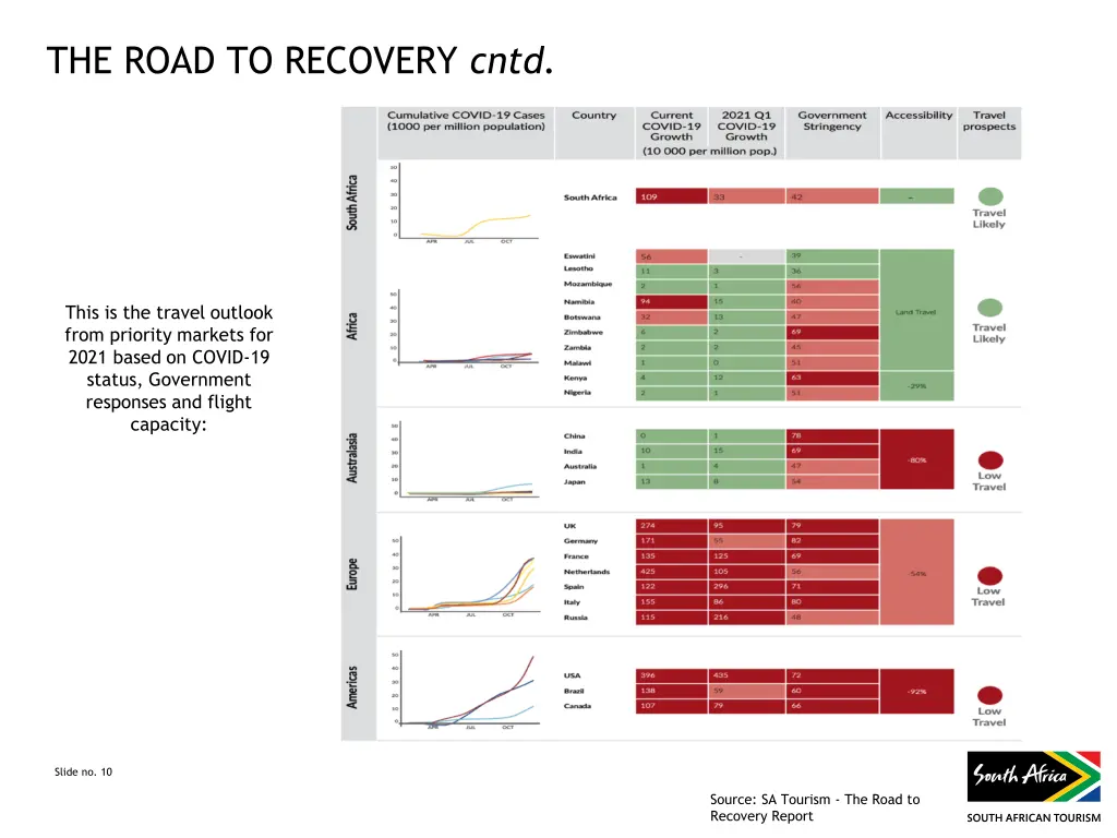 the road to recovery cntd