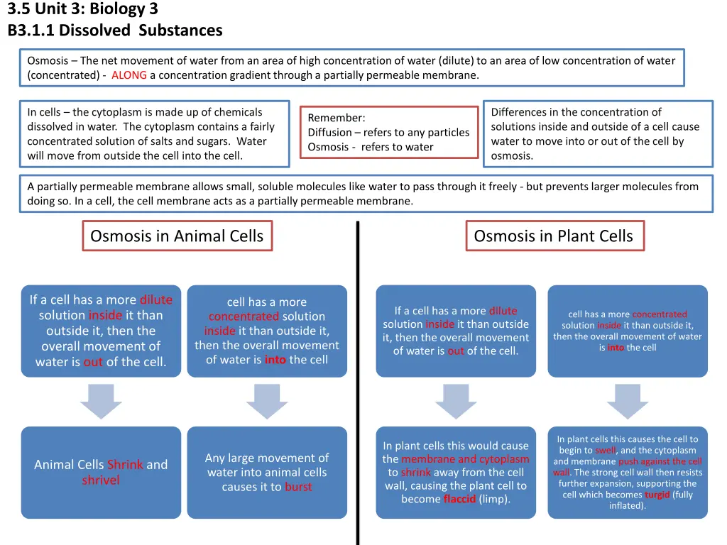 3 5 unit 3 biology 3 b3 1 1 dissolved substances 1