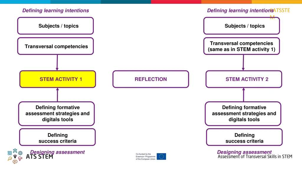 defining learning intentions 1