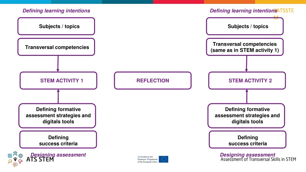 defining learning intentions