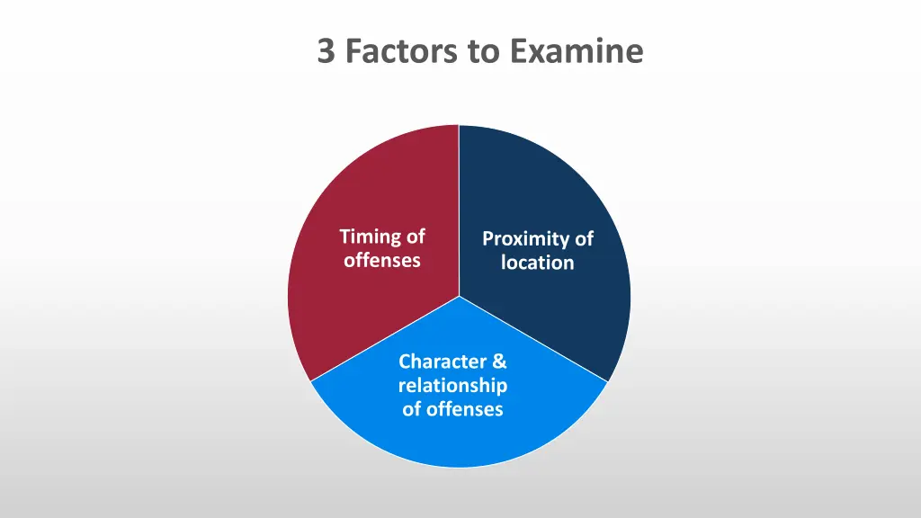 3 factors to examine