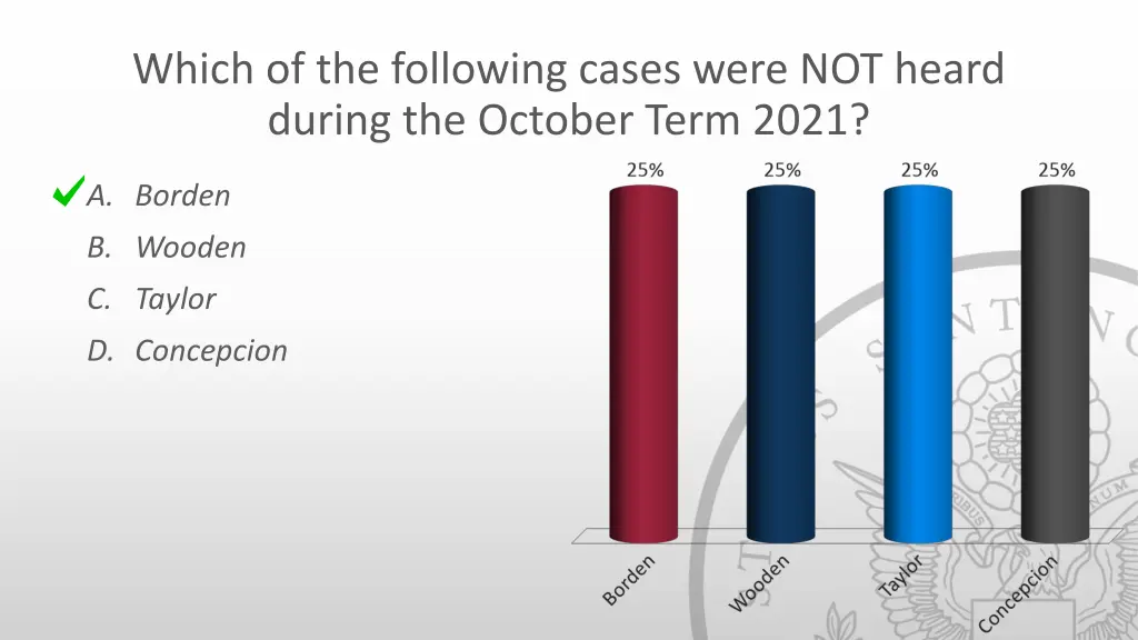 which of the following cases were not heard