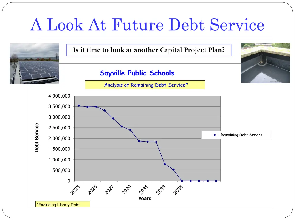 a look at future debt service