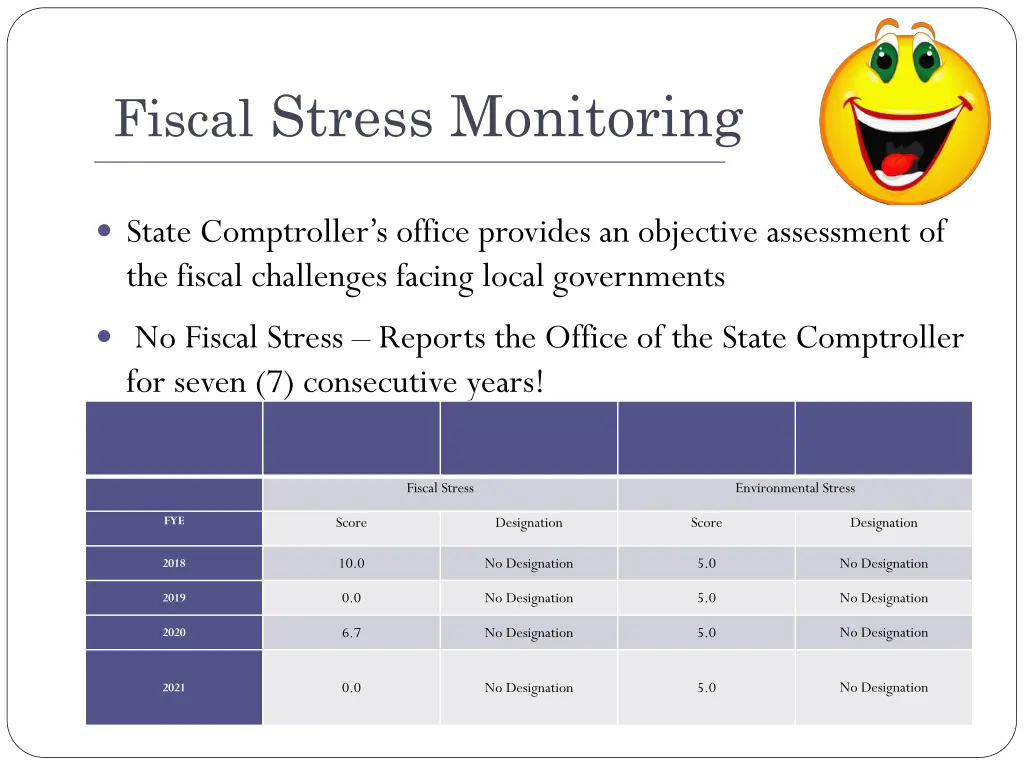 fiscal stress monitoring