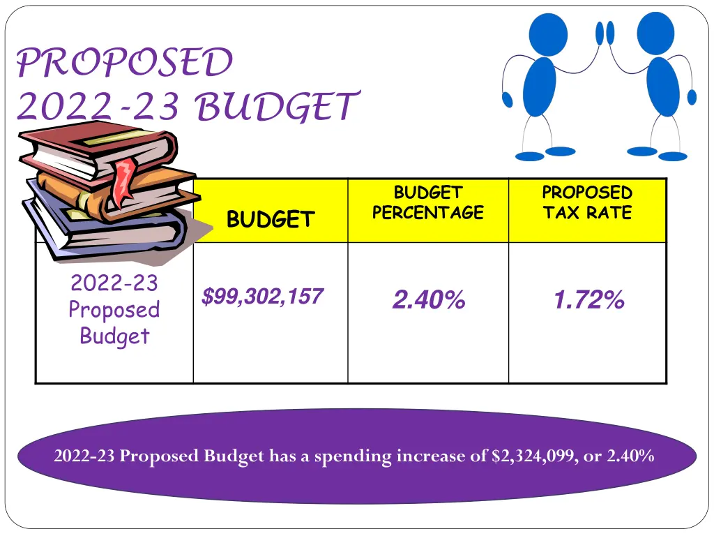 proposed 2022 23 budget