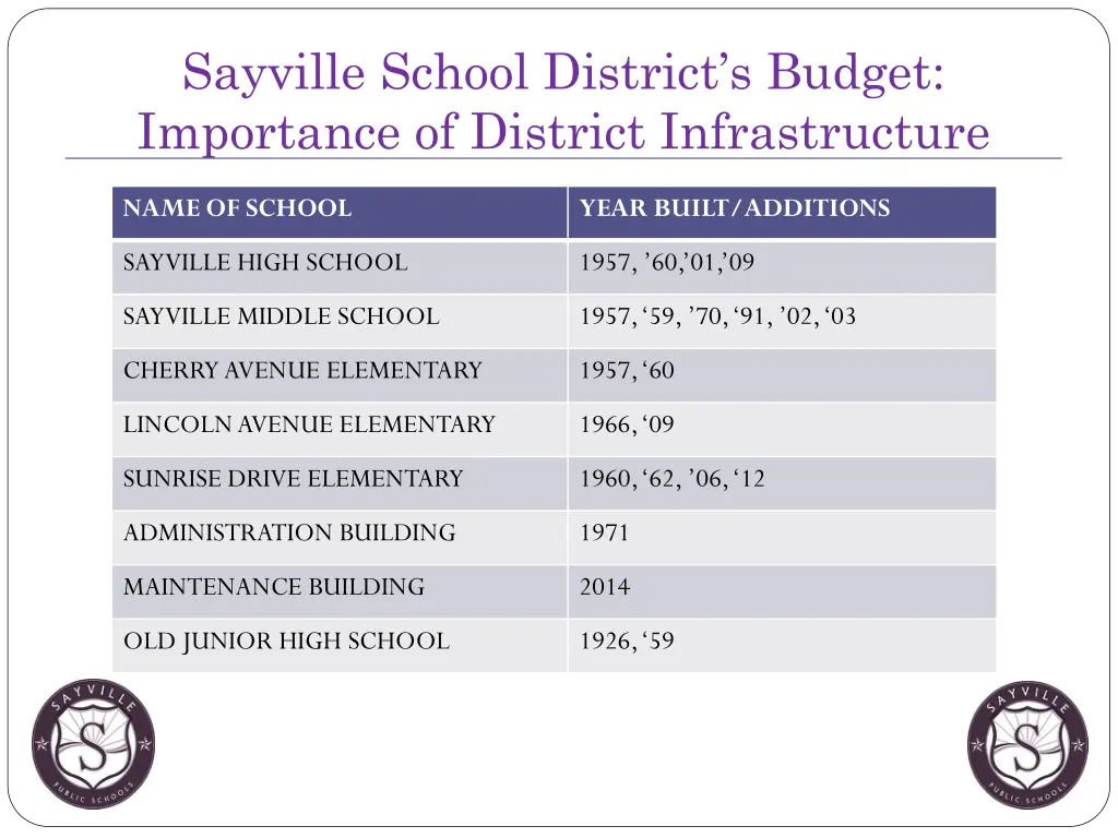 sayville school district s budget importance