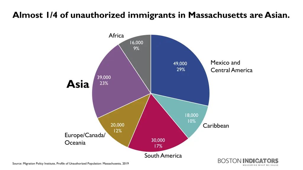 almost 1 4 of unauthorized immigrants