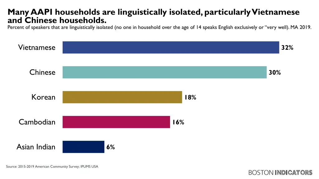 many aapi households are linguistically isolated