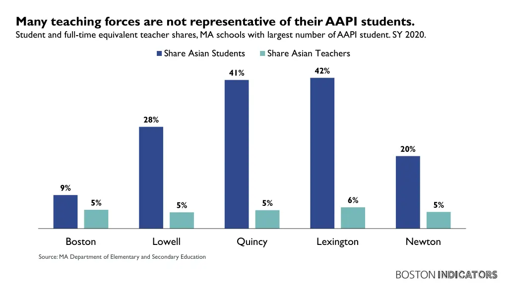 many teaching forces are not representative