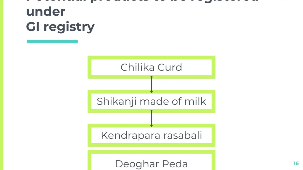 potential products to be registered under