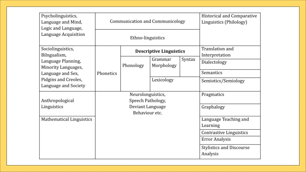 psycholinguistics language and mind logic