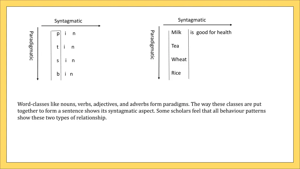 syntagmatic