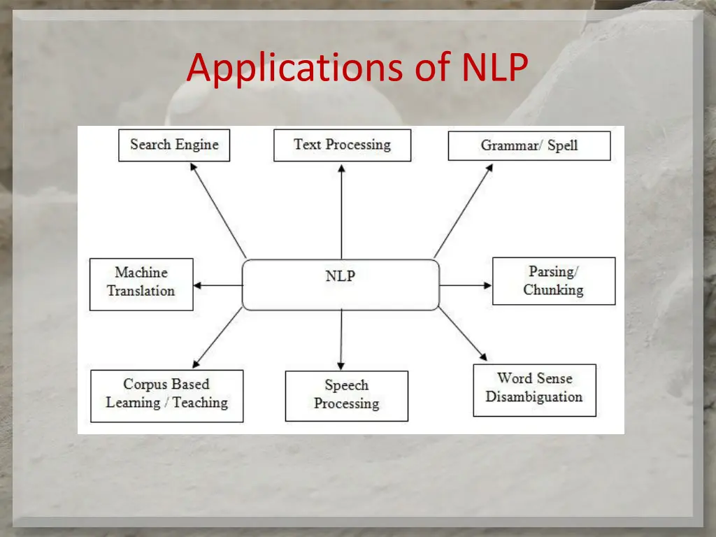 applications of nlp