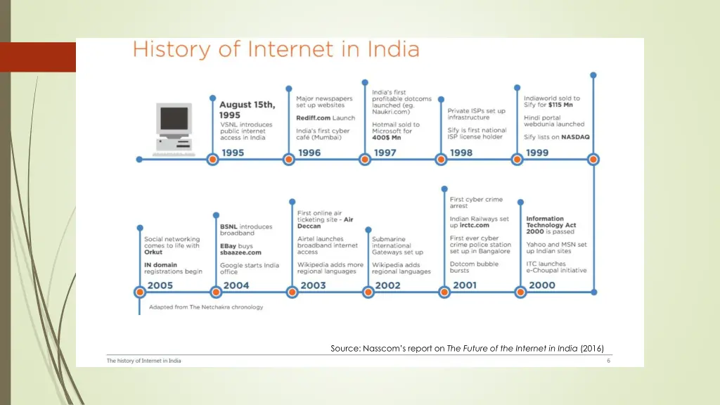 source nasscom s report on the future