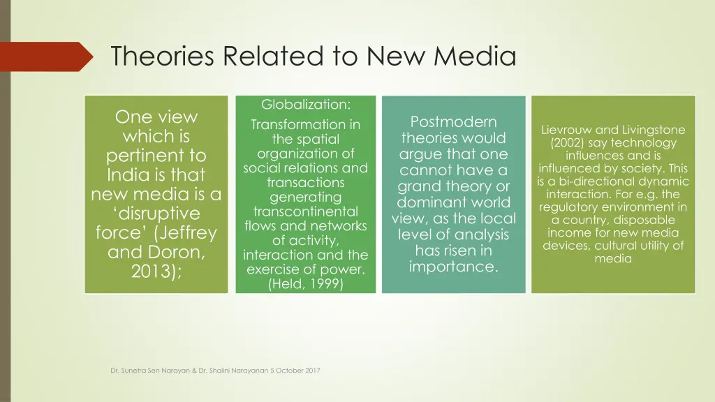 theories related to new media