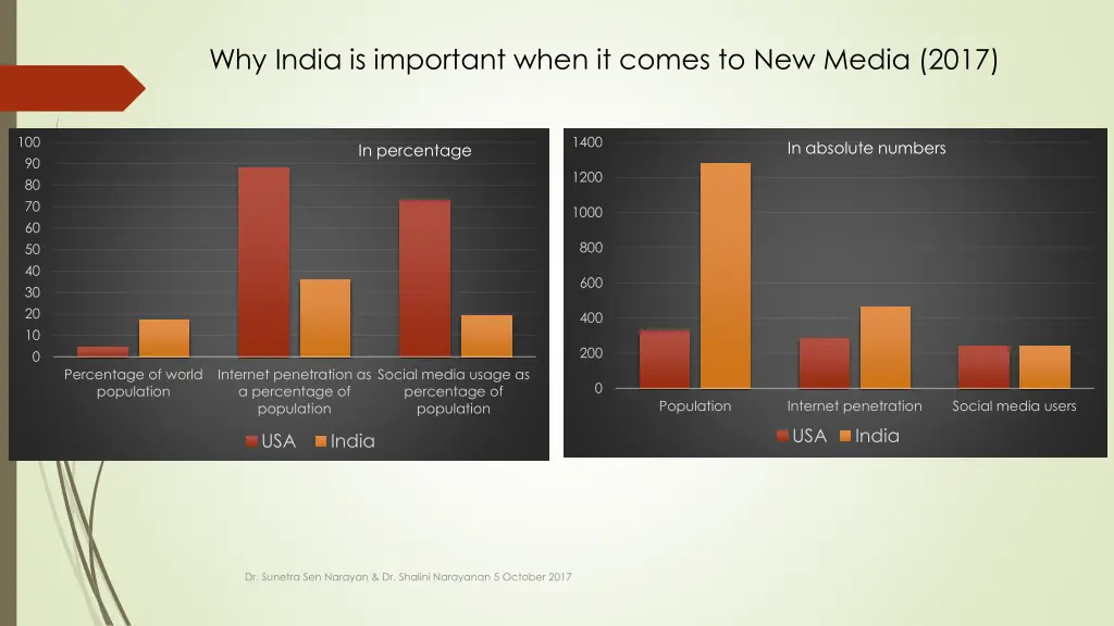 why india is important when it comes to new media