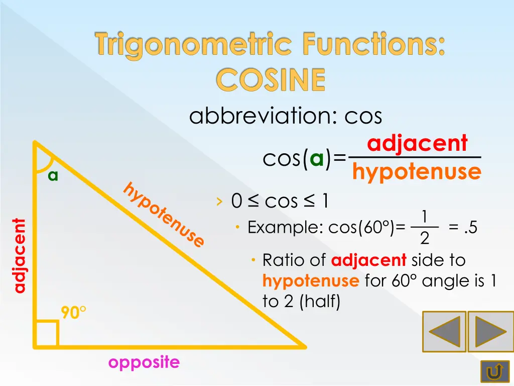 trigonometric functions cosine abbreviation cos