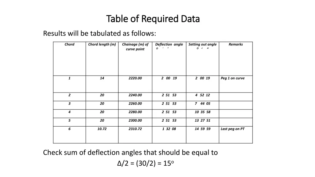 table of required data table of required data