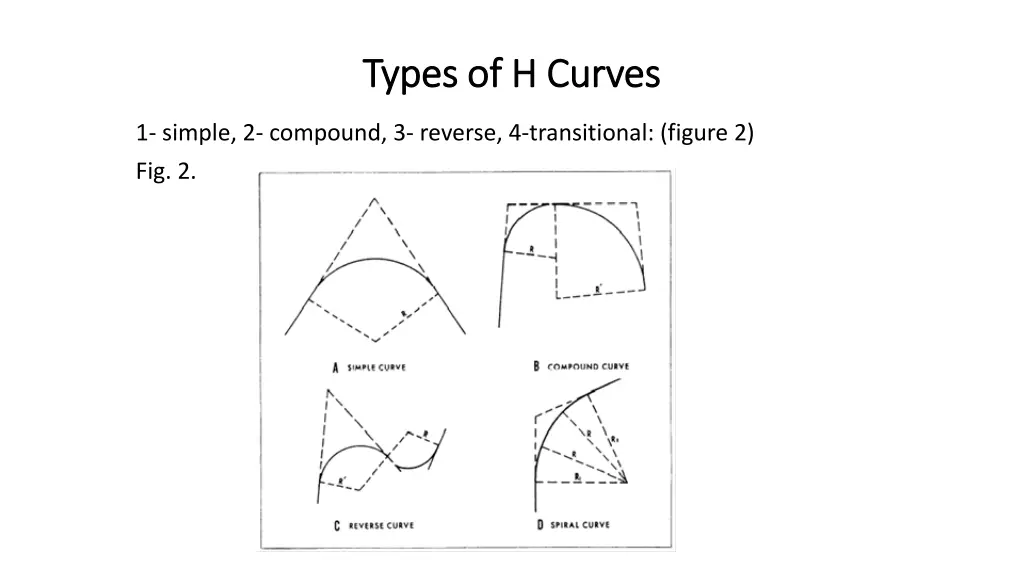 types of h curves types of h curves