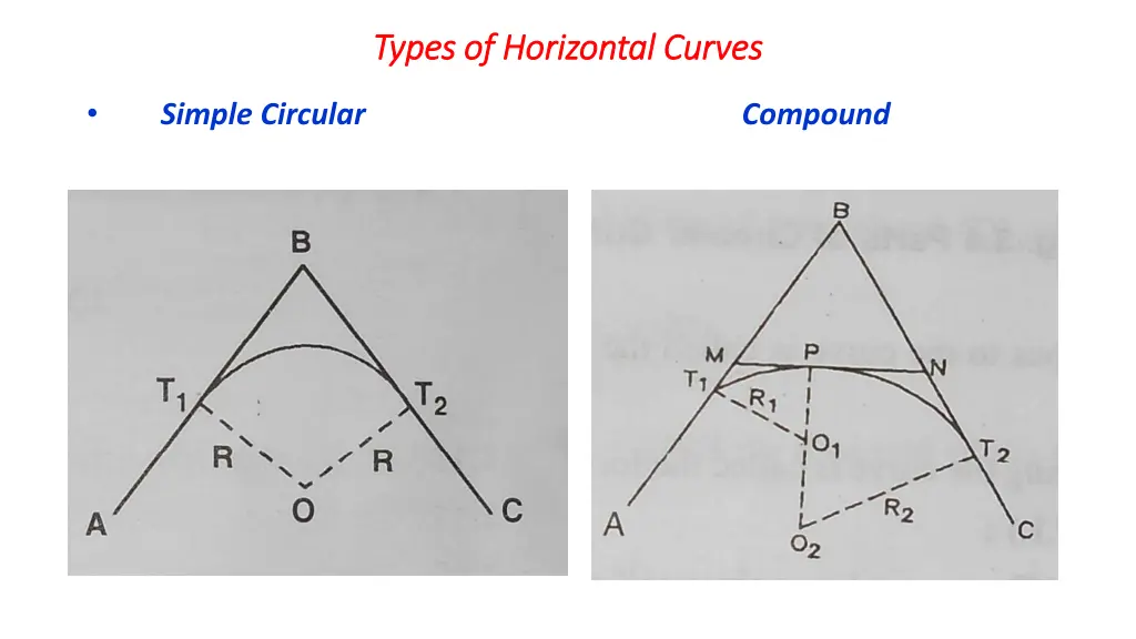 types of horizontal curves types of horizontal