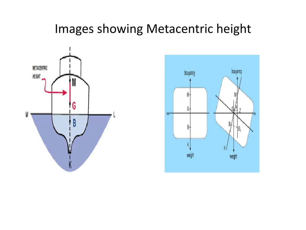 images showing metacentric height