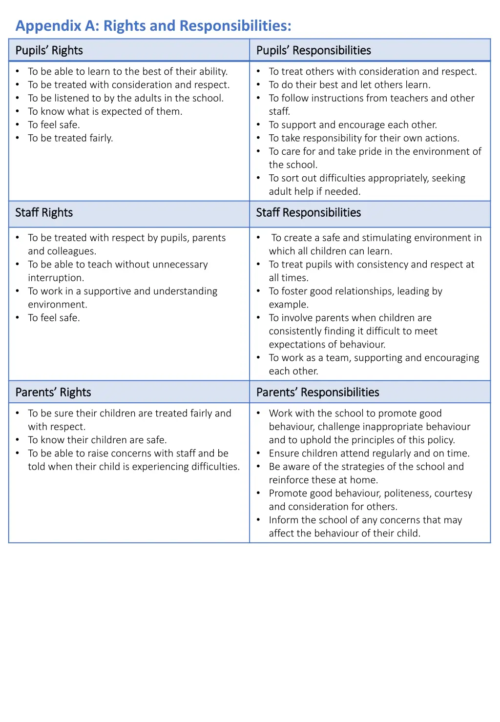 appendix a rights and responsibilities